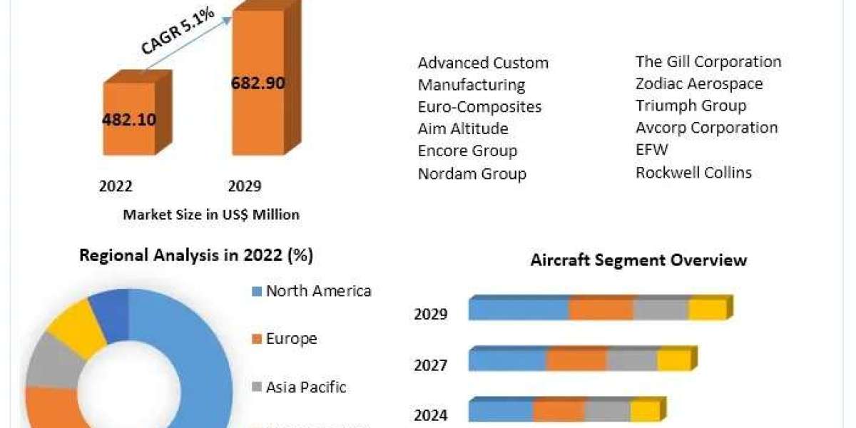 How Advanced Manufacturing Technologies Are Shaping the Aerospace Floor Panels Market