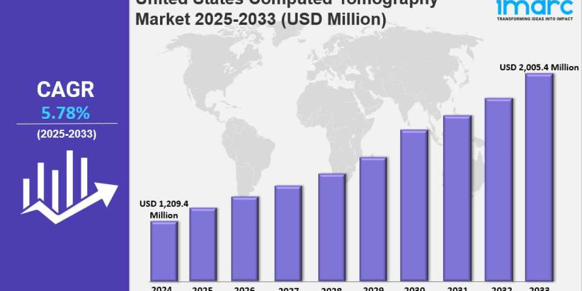 United States Computed Tomography Market Size, Share, In-Depth Analysis, Opportunity and Forecast To 2033