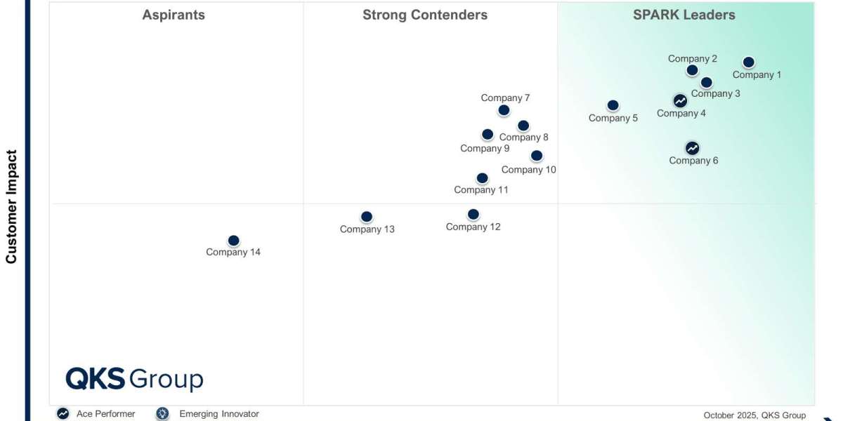 SPARK Matrix™: Leaders Redefining Smart Manufacturing & Industry 4.0 IT Services