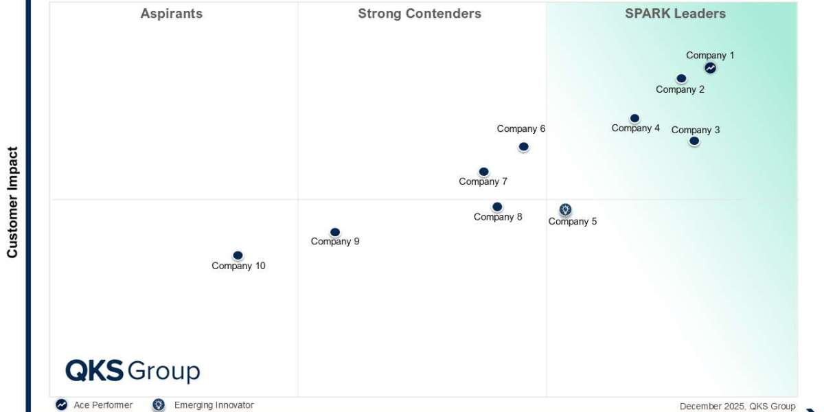 SPARK Matrix™: Enterprise Augmented Reality Platform Strategic Intelligence for Technology Buyers