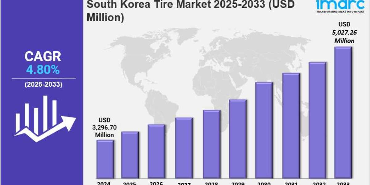 South Korea Tire Market Size, Share, Industry Overview, Latest Trends and Forecast Report by 2033