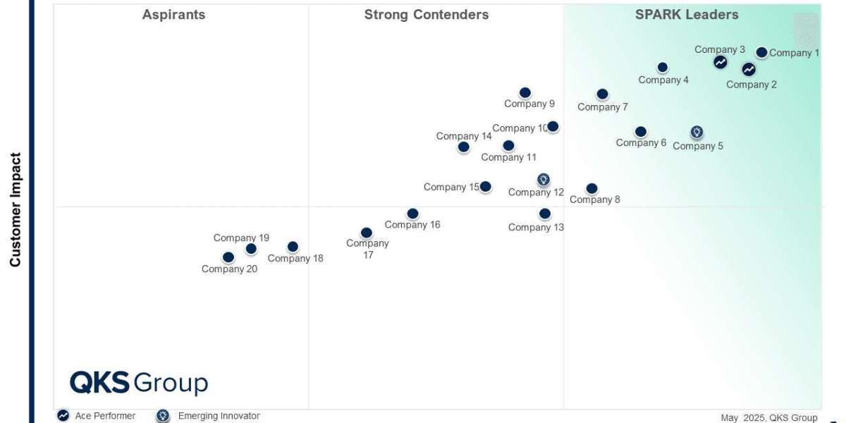 Industrial IoT Platforms Redefined Insights from SPARK Matrix™ 2025