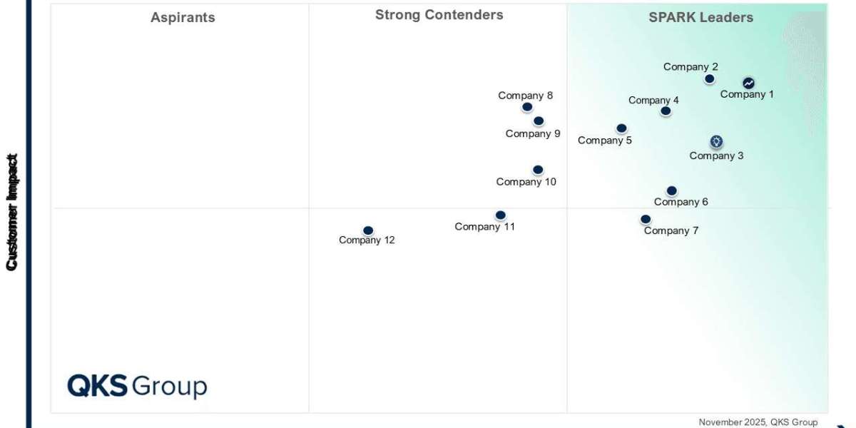 SPARK Matrix™: Multi-carrier Parcel Management Solutions