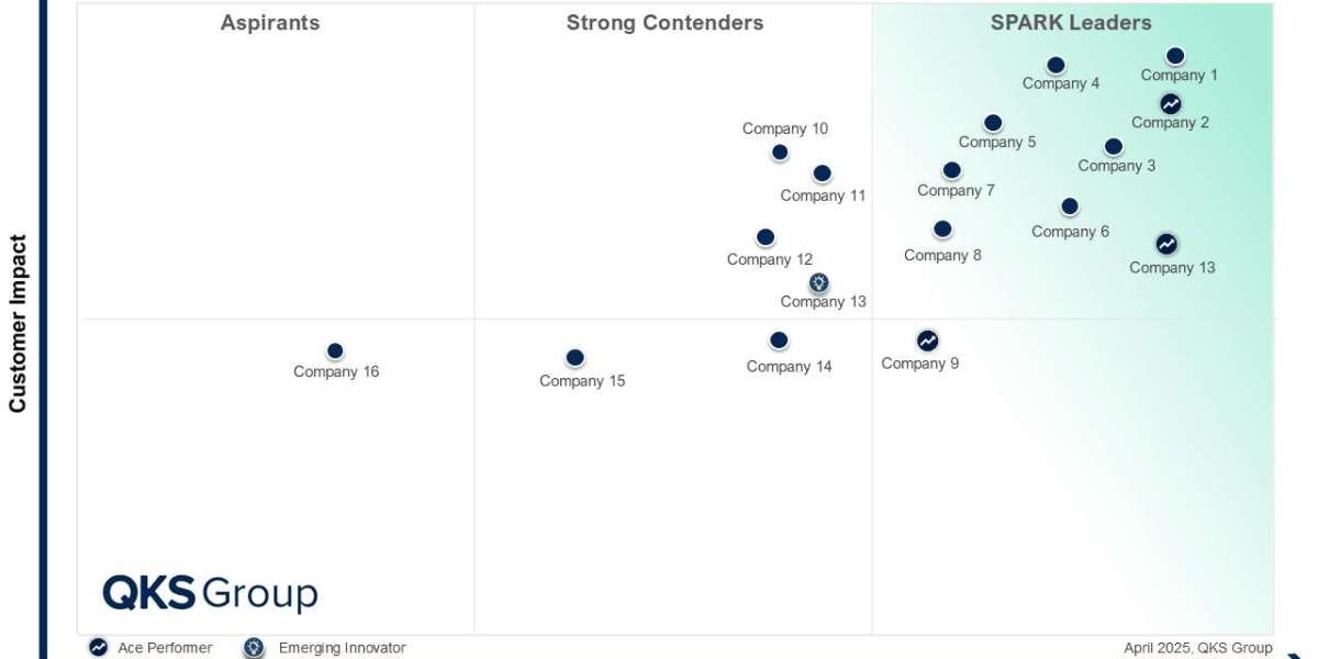 SPARK Matrix™: Multimodel Data Platforms