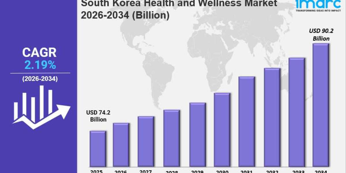 South Korea Health and Wellness Market Size, Share, Industry Trends, Growth and Forecast Report by 2033