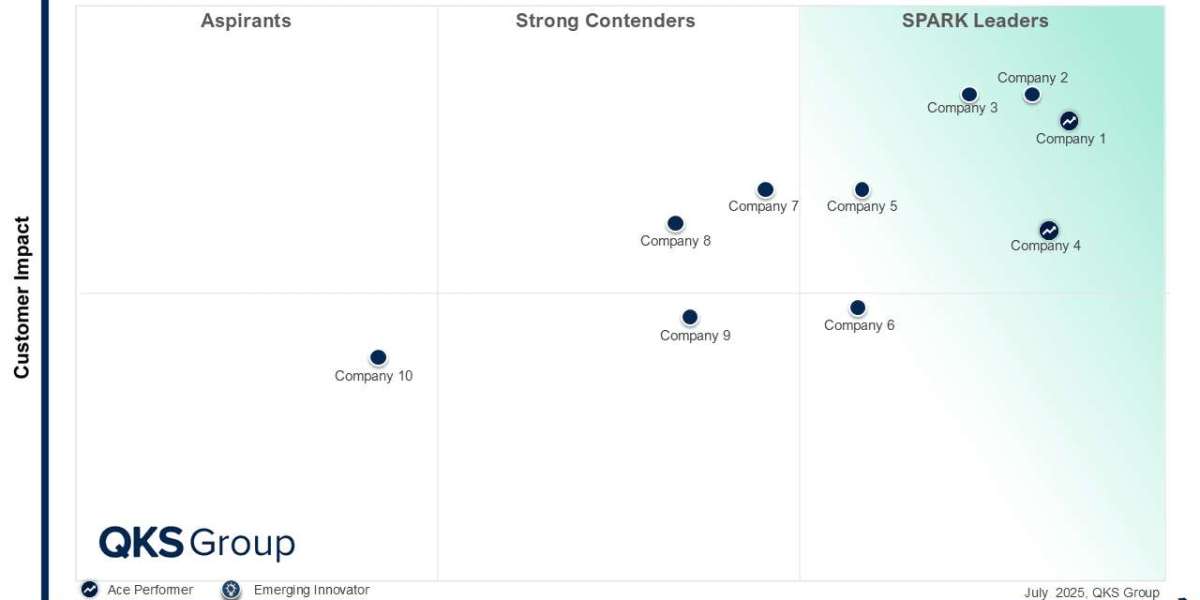 SPARK Matrix™: Evaluating Next-Gen PLM Solutions for Digital-First Manufacturers