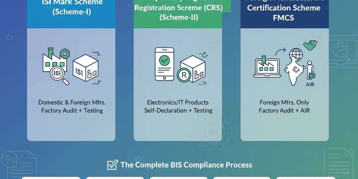 BIS Certification in India: Complete Guide