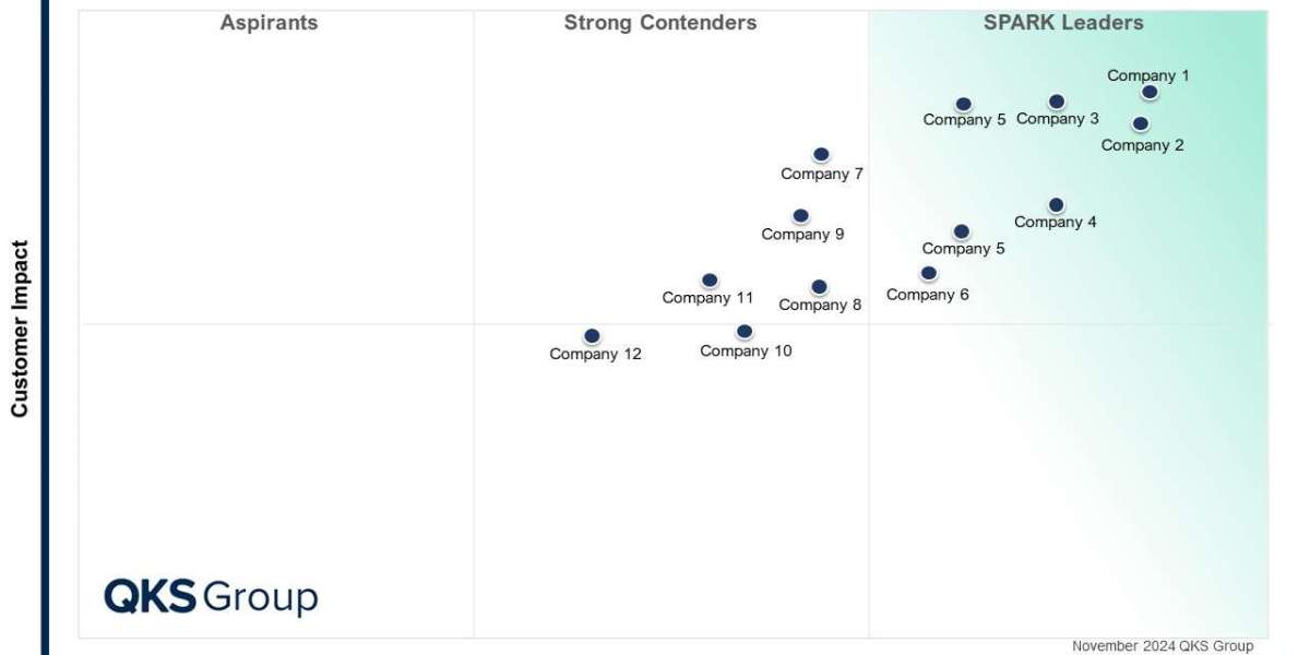 SPARK Matrix Container Management Platforms for Modern Enterprises
