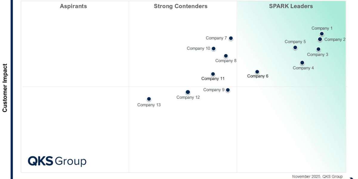 SPARK Matrix™: Intelligent Virtual Assistants (IVA)