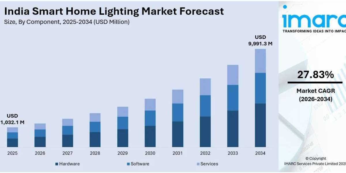 India Smart Home Lighting Market Outlook, Growth & Demand Forecast 2026-2034