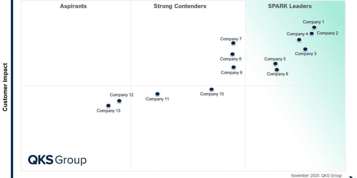 SPARK Matrix™: IT Hardware Asset Management (HAM) Tools, Q4 Strategic Insights for Enterprise Leaders