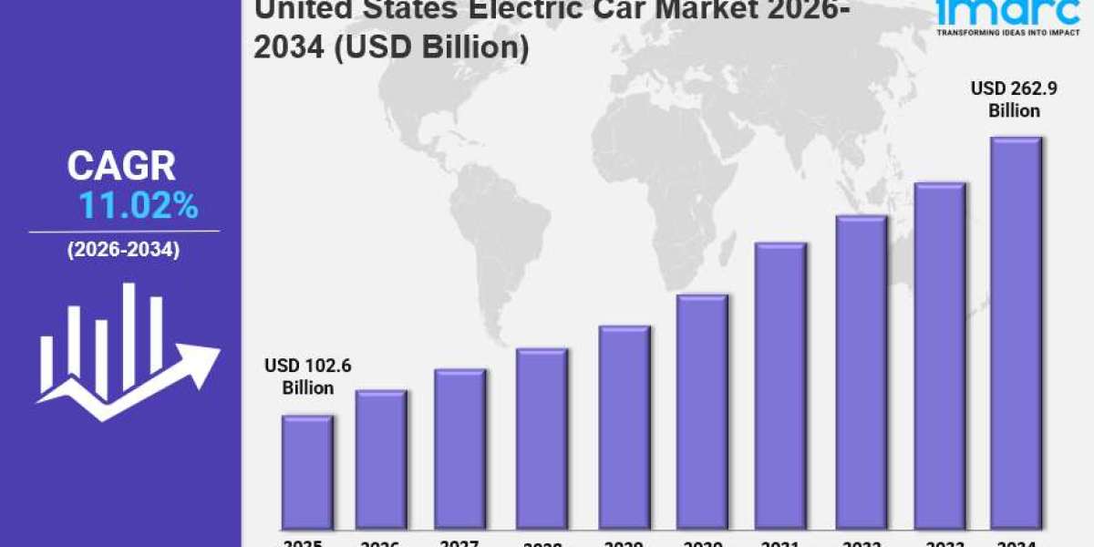 United States Electric Car Market Size Growth, Key Players & Latest Industry Trends Report 2034