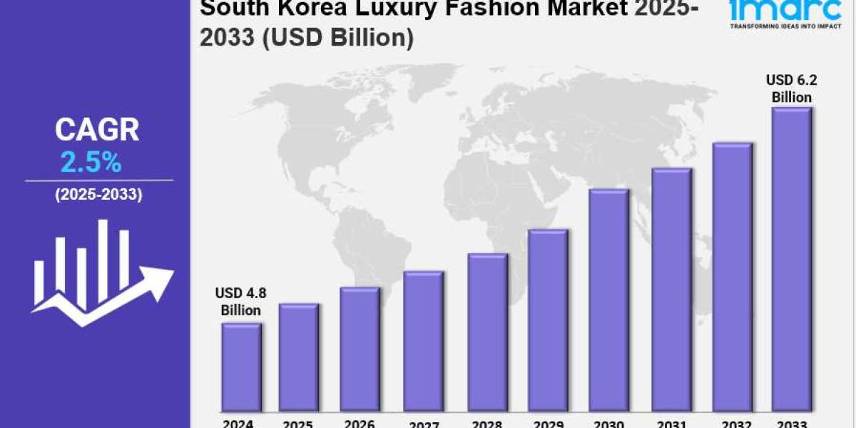 South Korea Luxury Fashion Market Market Share, Size, In-Depth Analysis and Forecast Report by 2033
