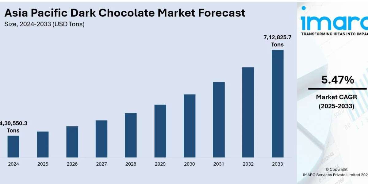 Asia Pacific Dark Chocolate Market Outlook, Share and Report by 2025-2033
