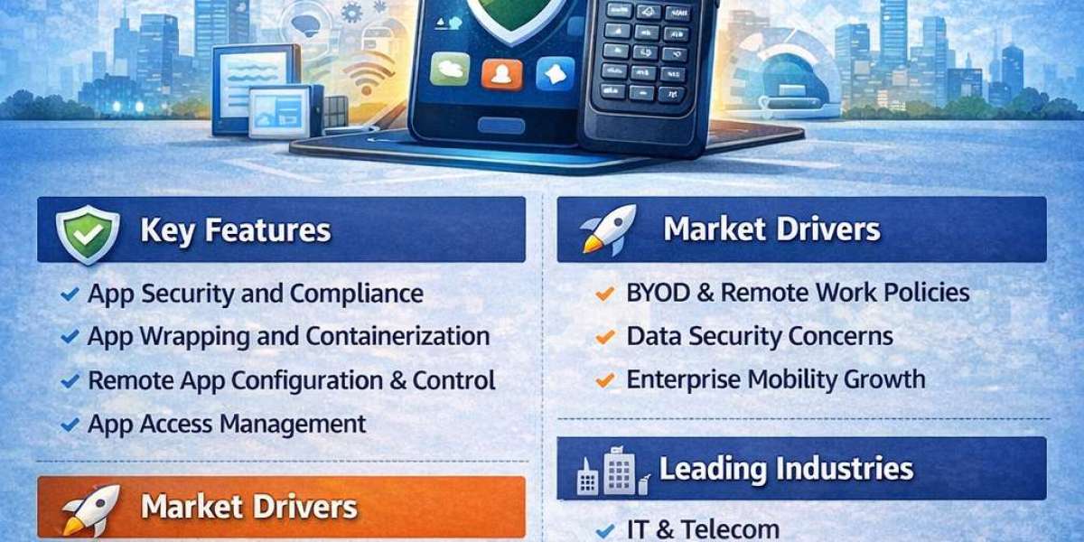 Mobile Application Management Market Trends Enterprises Must Watch