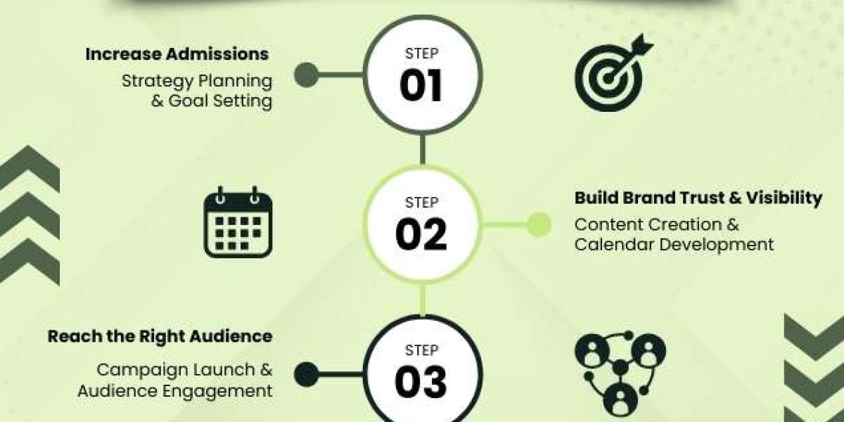 top digital marketing agency near me