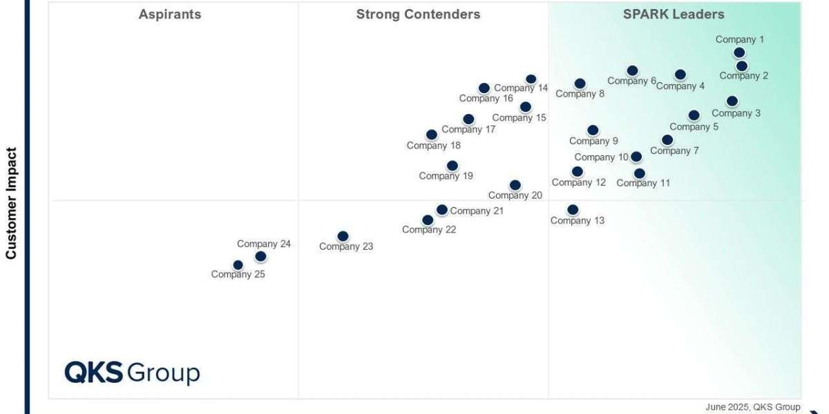 SPARK Matrix AIOps 2025 Competitive Benchmarking and Strategic Analysis