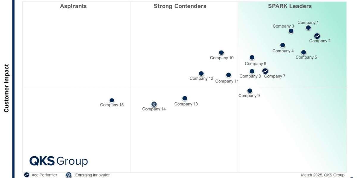 SPARK Matrix Edge Management and Orchestration Platforms Revealing Market Leaders