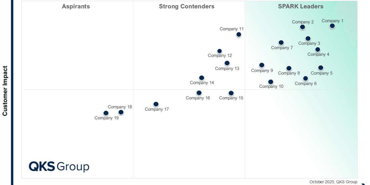 SPARK Matrix™: IT Service Management Tools — Mapping the Leaders of Intelligent IT Operations