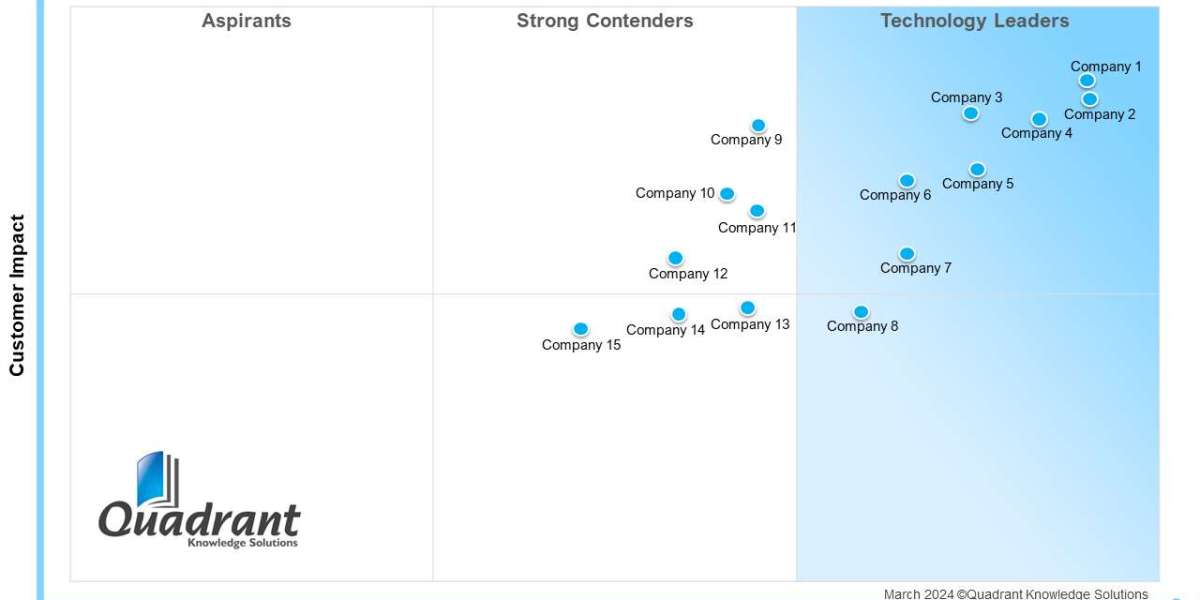 SPARK Matrix™: Speech Analytics