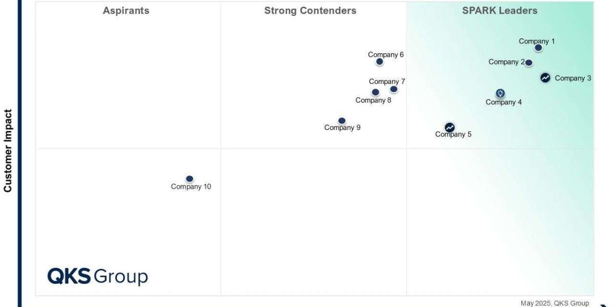 SPARK Matrix™: Yard Management System