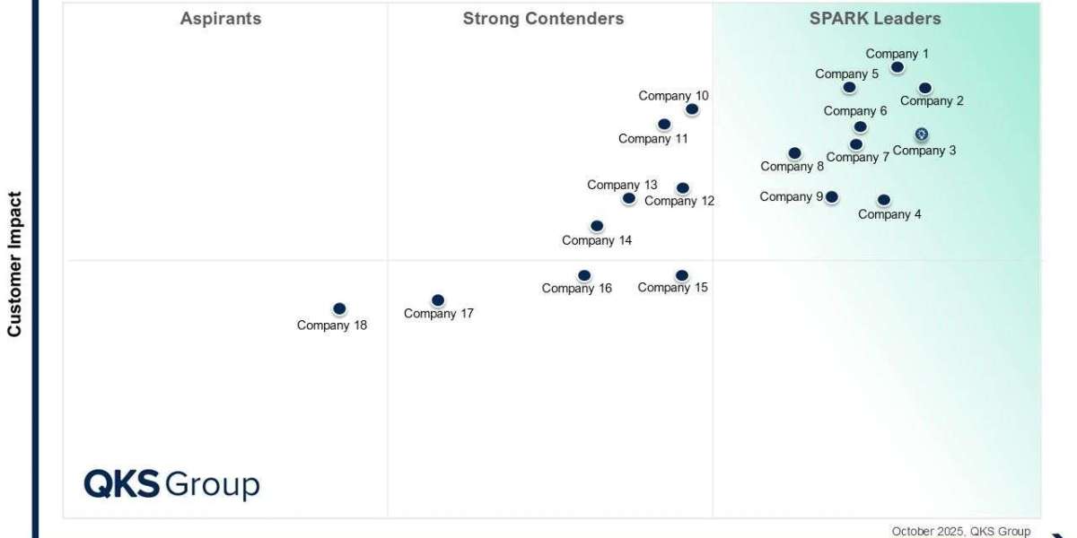 SPARK Matrix™: Data Intelligence Platforms