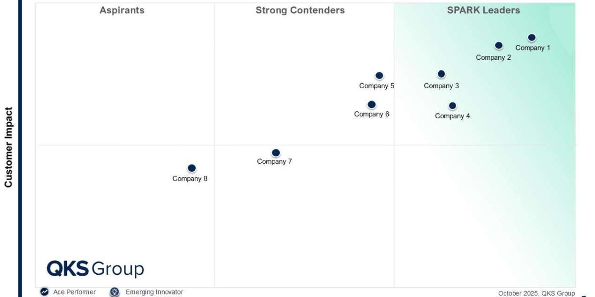 SPARK Matrix Application Lifecycle Management for Regulated Industries Market Leadership Insights