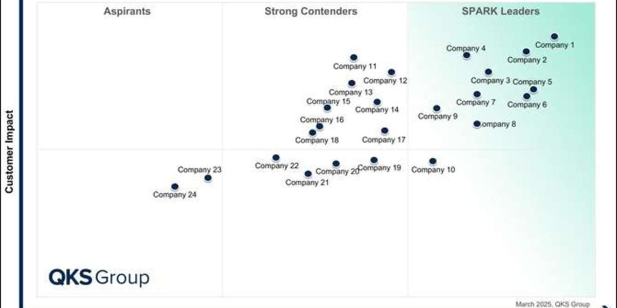 SPARK Matrix™: Data Science and Machine Learning Platforms