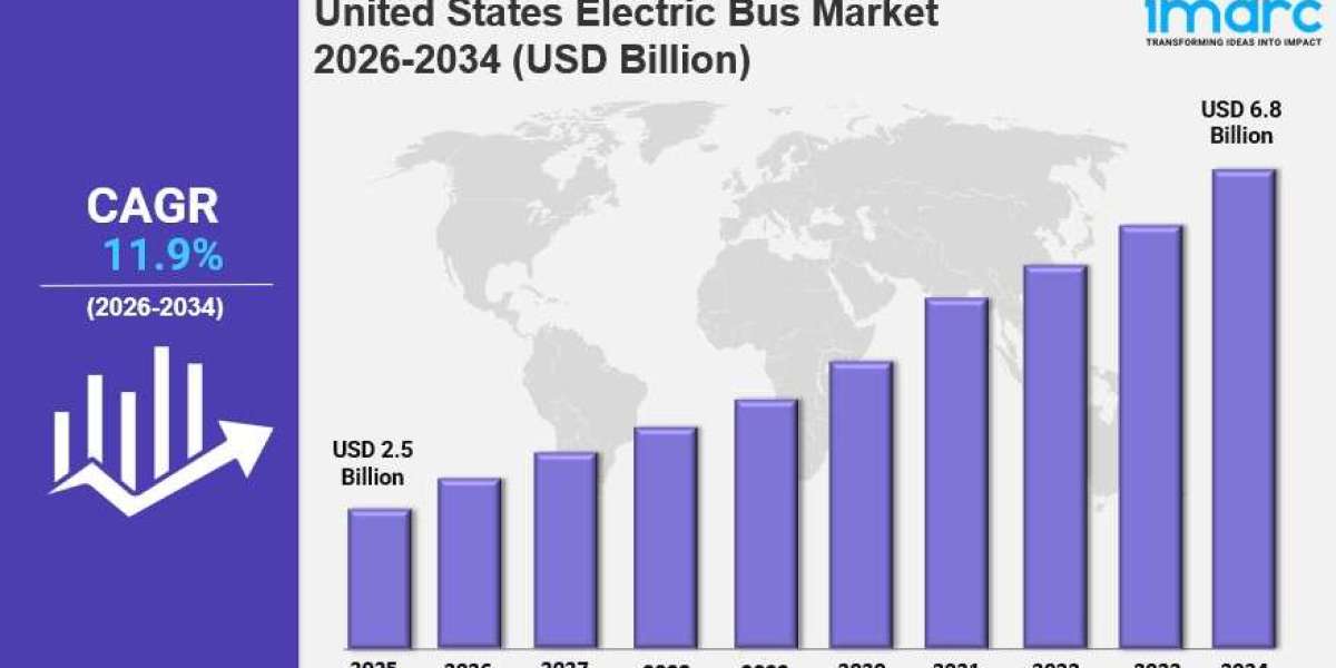 United States Electric Bus Market Size, Share, Growth, Trends and Forecast 2026-2034