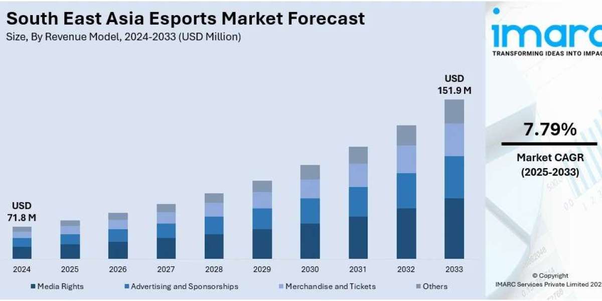 South East Asia Esports Market Share, Growth & Trends Report by 2033