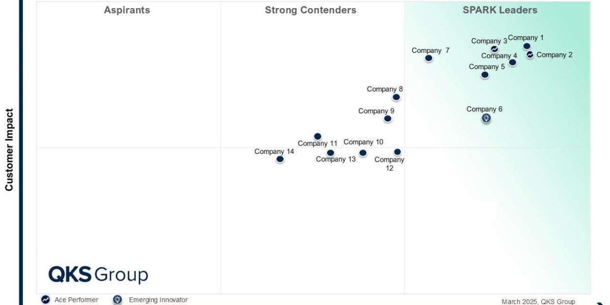 SPARK Matrix™ Insights: Evaluating the Leaders in Field Service Management Platforms
