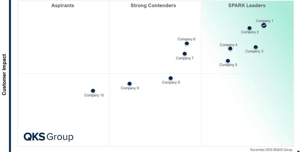 SPARK Matrix Multi Access Edge Computing Integrators Competitive Insights