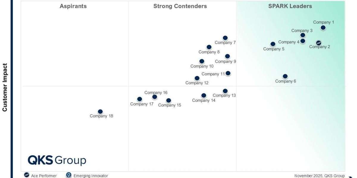 SPARK Matrix™: Product Analytics Software