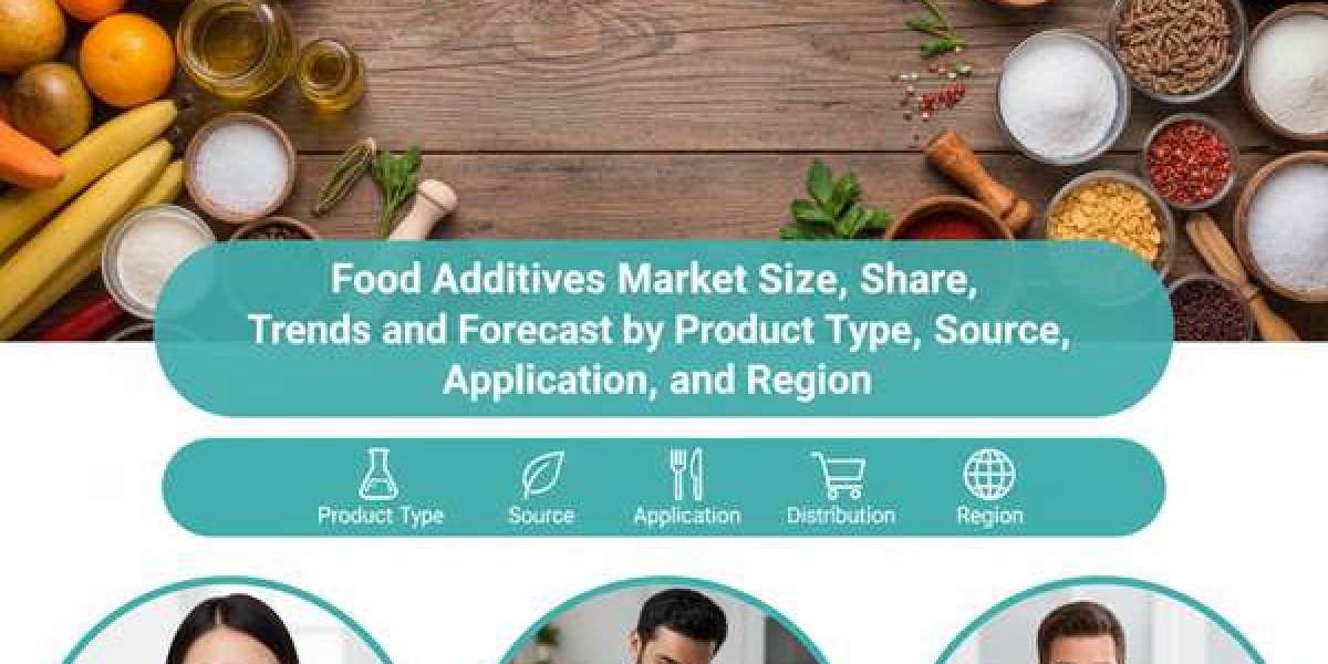 Food Additives Market Size is Projected to Reach USD 95.92 Billion by 2033