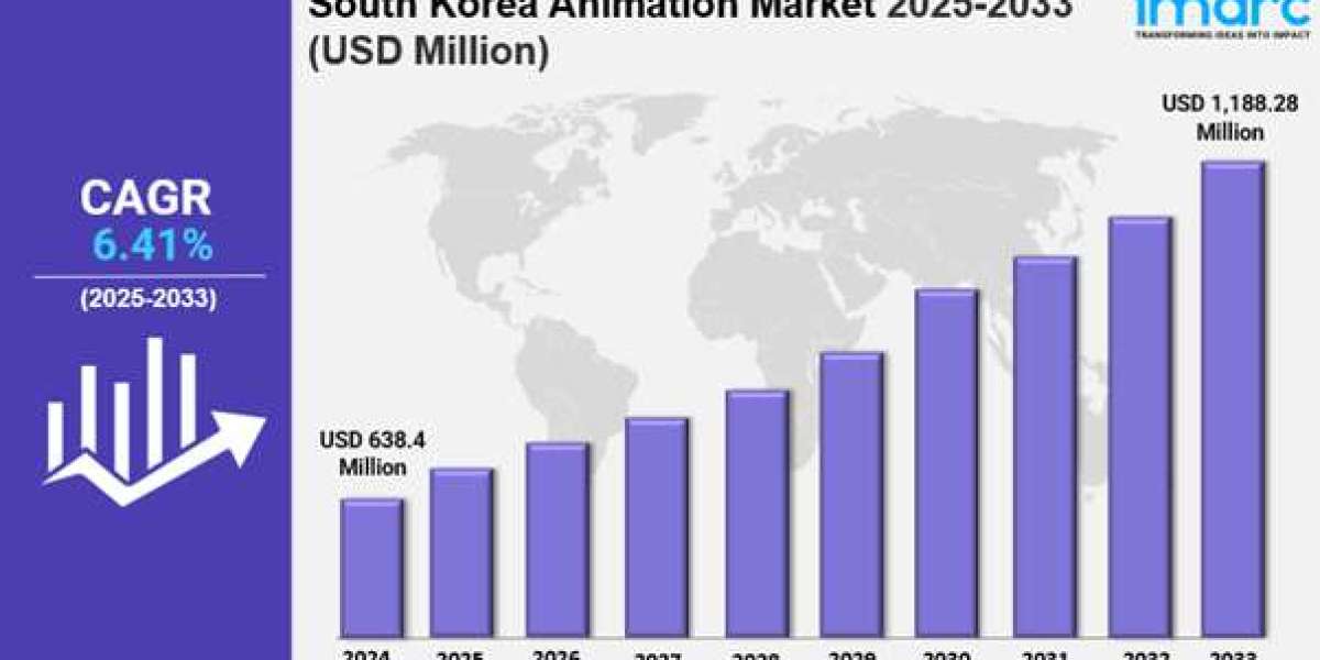 South Korean Animation Market Size, Share, Industry Trends, Growth and Forecast Report by 2033