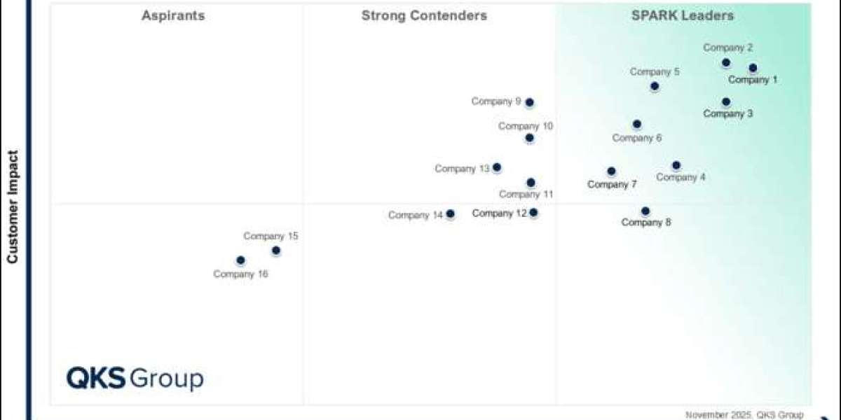 SPARK Matrix™: Conversational AI for Intelligent Contact Center (ICC)