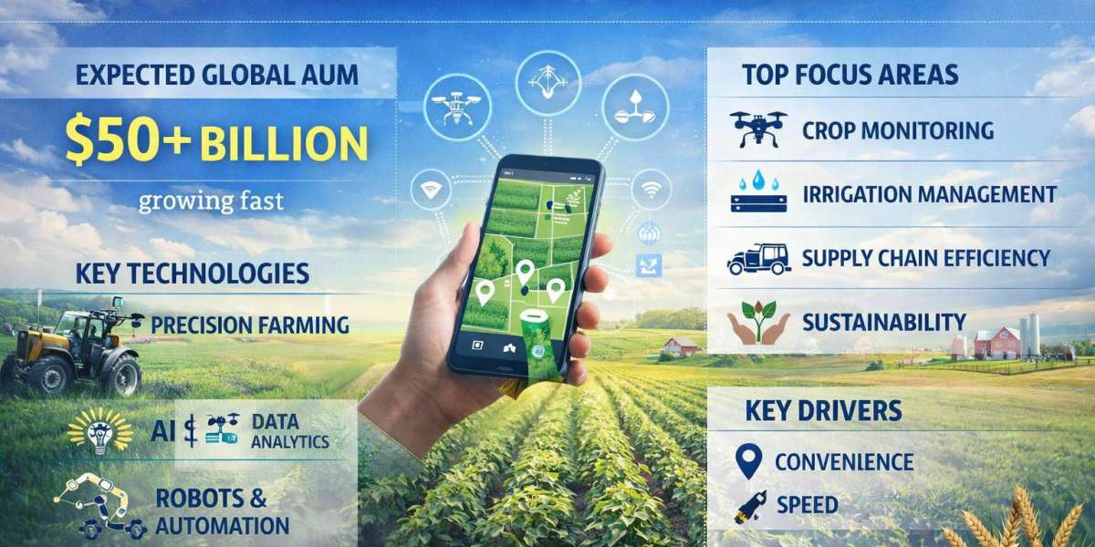 Agritech Market by 2031 – Comprehensive Segmentation Analysis & Growth Prospects