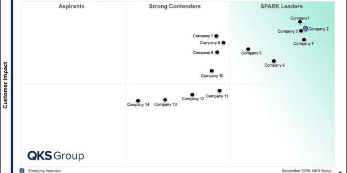 SPARK Matrix™: Autonomous Mobile Robots (AMR)