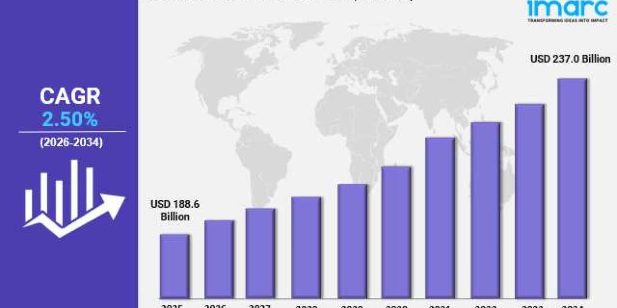 Canada Real Estate Market Trends, Drivers, and Growth Opportunities Report by 2026-2034