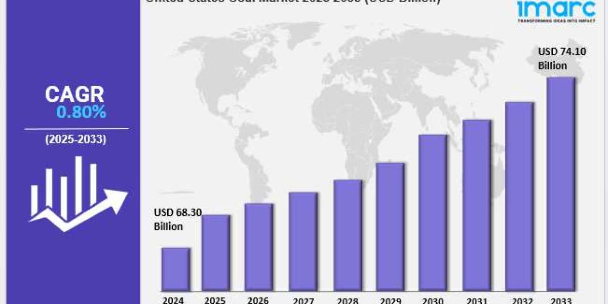 United States Coal Market Size, Share, Industry Overview, Trends and Forecast Report by 2033