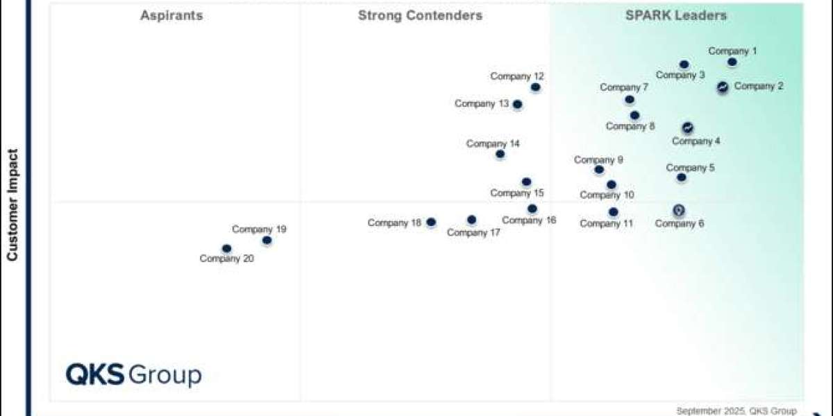 SPARK Matrix™: AI Observability Solutions