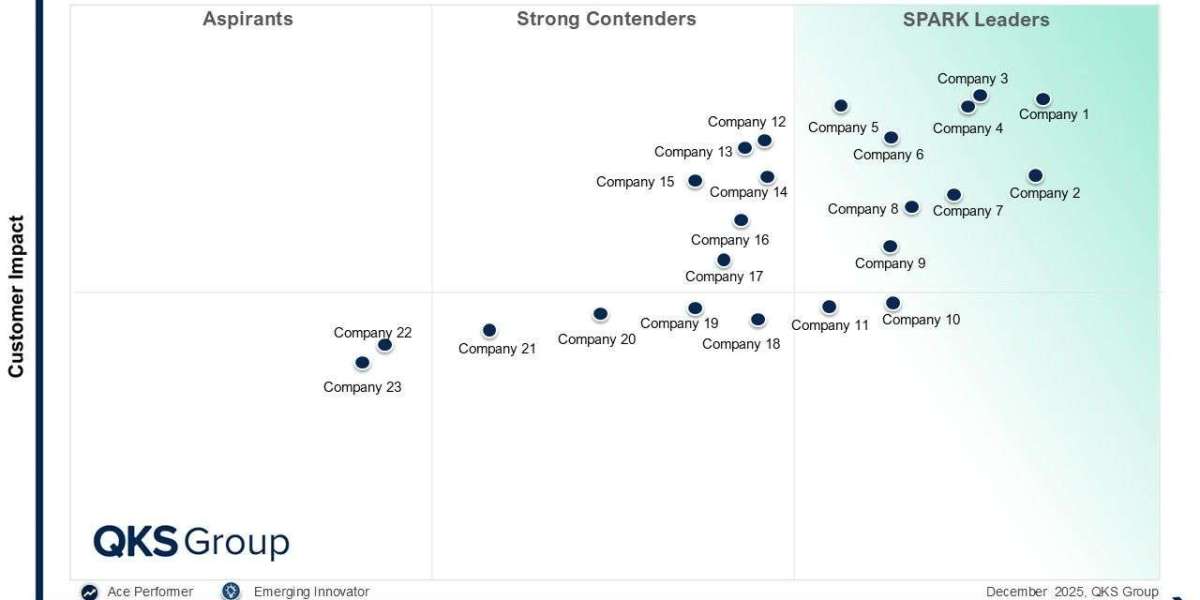 SPARK Matrix™: Privileged Access Management (PAM)