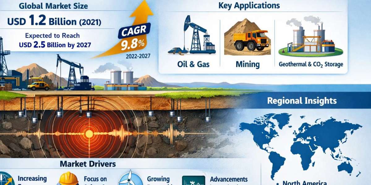 Microseismic Monitoring Technology Market by 2031: Comprehensive Report Scope and Strategic Insights