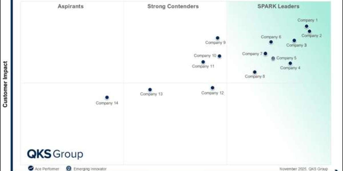 SPARK Matrix™: Conversational Commerce