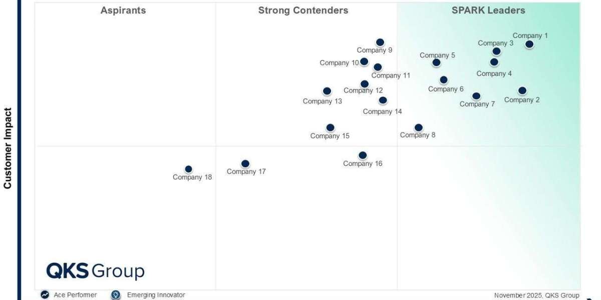 SPARK Matrix™: Identity Governance and Administration