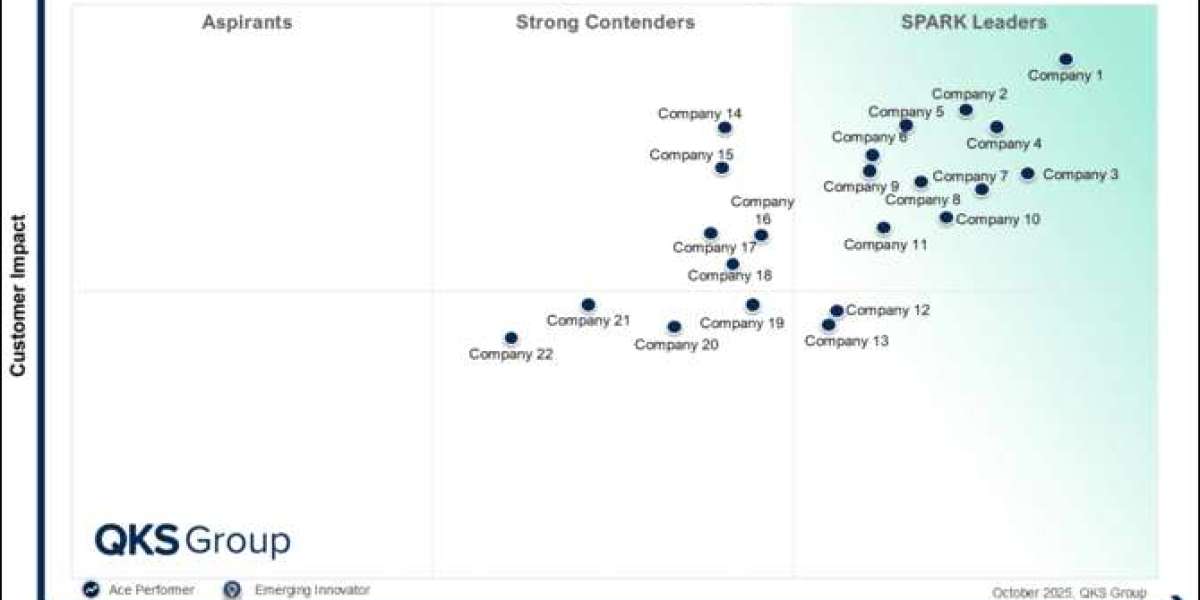 SPARK Matrix™: Intelligent Data Catalogs