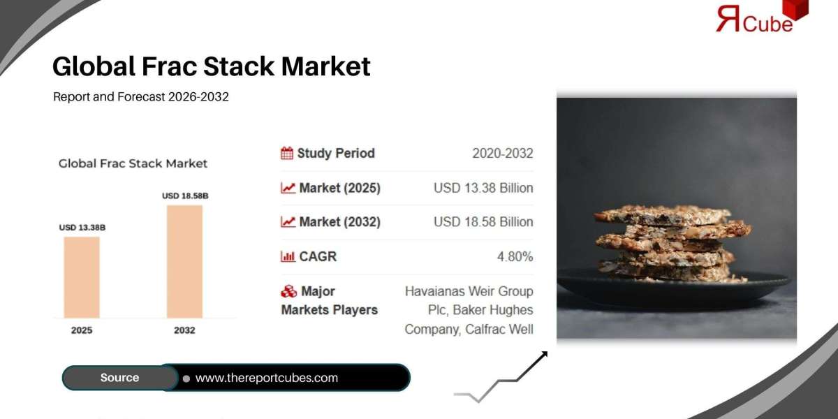 Frac Stack Market Analysis and Forecast (2026-2034): Industry Trends, Technological Advancements, and Strategic Outlook