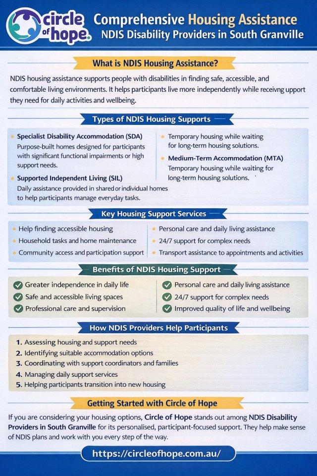 Comprehensive Housing Assistance from NDIS Disability Providers in South Granville Finding the right housing support can make a... – @circleofhopeau on Tumblr