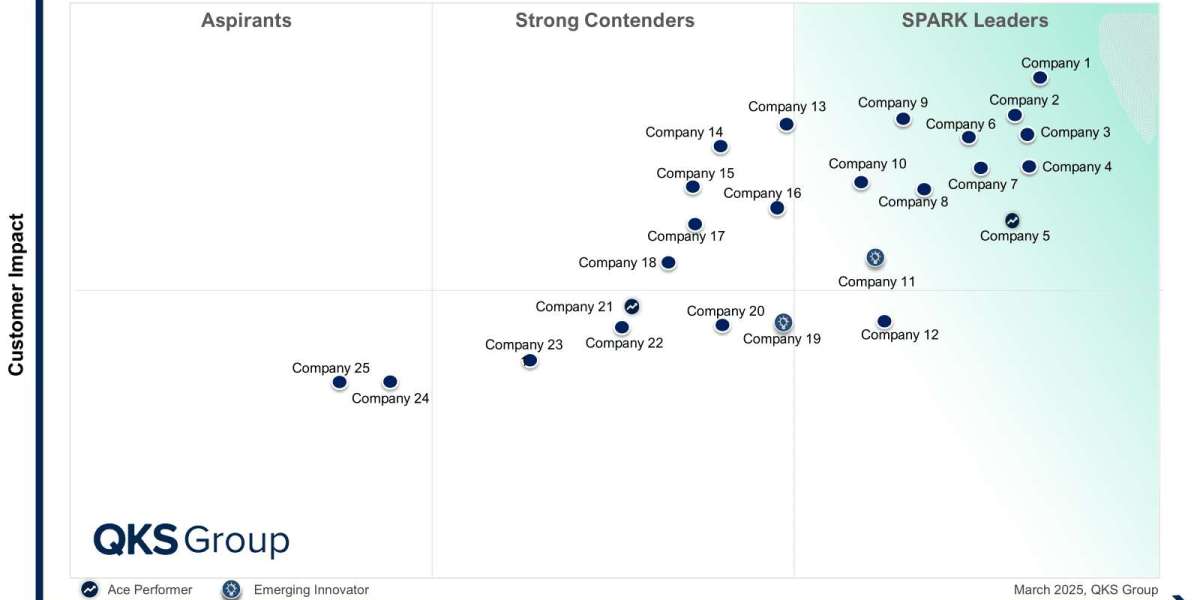 SPARK Matrix™ 2025: Ranking the Leading IT Infrastructure Monitoring Tools Vendors
