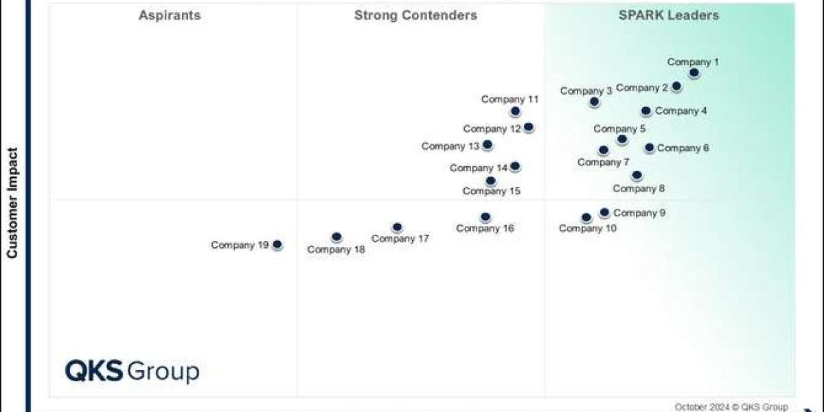 SPARK Matrix™: Object-based Storage